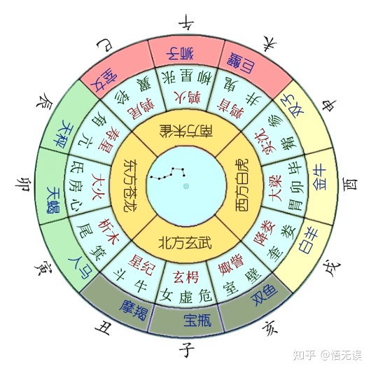 “人事王”之美誉，被称为三式壬戌之首壬戌