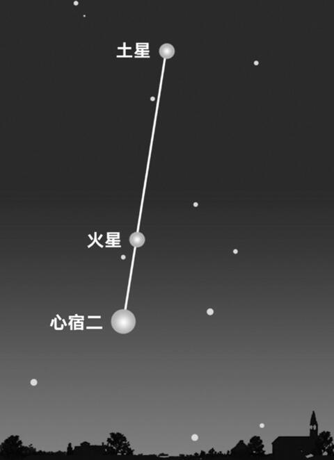 三星堆与大六壬的“母子”关系，古人很早就很