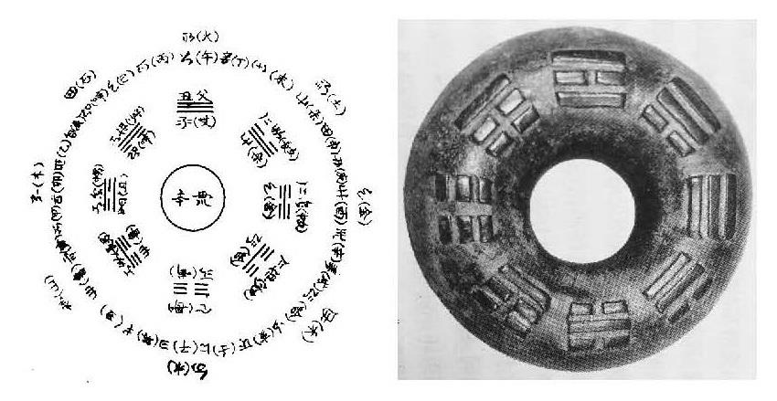 三星堆与大六壬的“母子”关系，古人很早就很