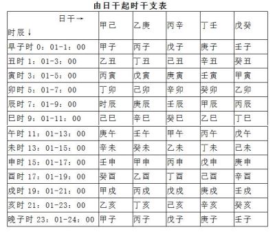 《御定六壬直指》八字学和六壬学，最值得学