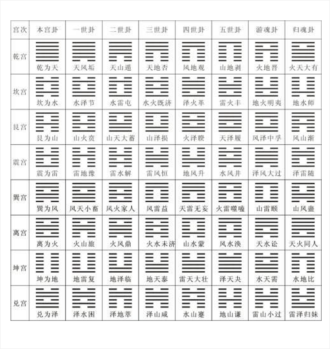 六壬跟六爻有什么区别?在哪里?在哪?