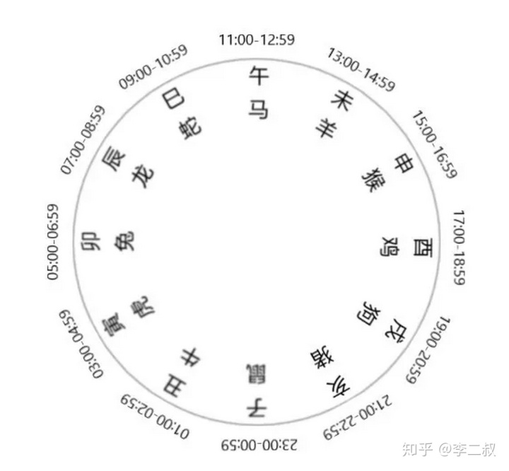 中国民俗中有所谓“本命年”的禁忌，你知道吗？