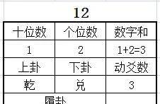 道家小六壬神通六神的数字特性壬宫位