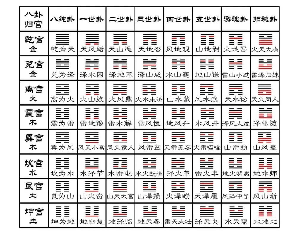 道家小六壬神通六神的数字特性壬宫位