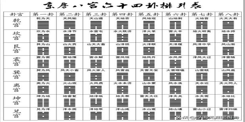 道家小六壬神通六神的数字特性壬宫位