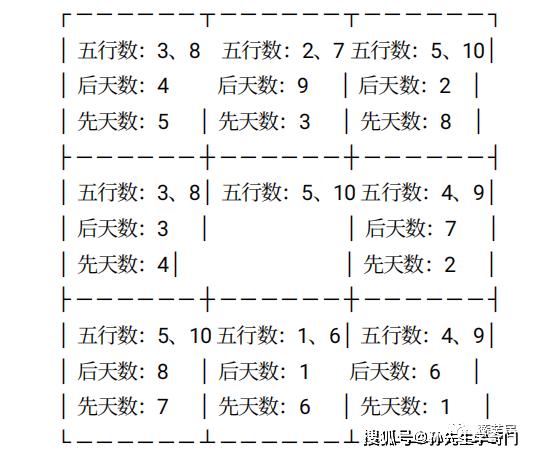 中华侍统数术文化博大精深，源远流长，终生受益