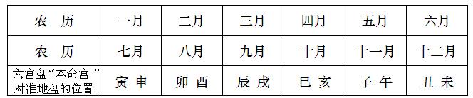 民俗占验文化考（一）——小六壬式盘预测法