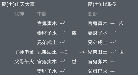 六爻预测失物案例相关的知识点，不知道是什么意思