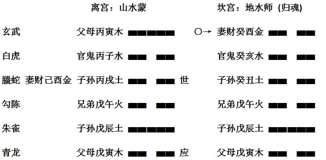 六爻预测失物案例相关的知识点，不知道是什么意思