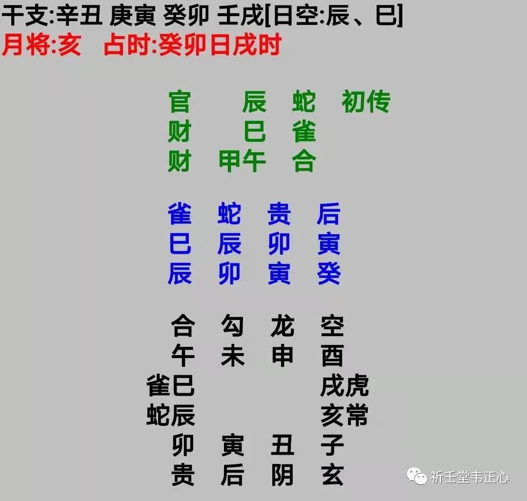 浅谈大六壬神课的知识及作用等壬神课