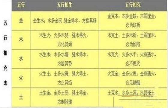 属兔的五行怎么看