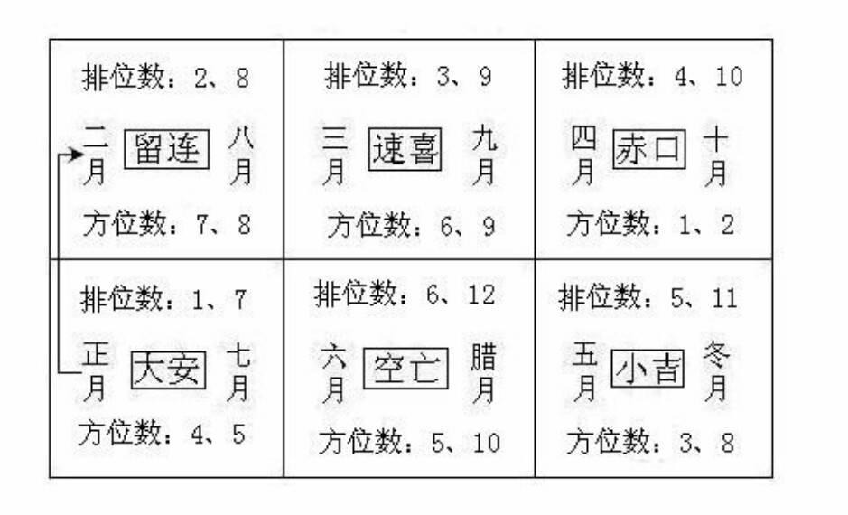 小六壬数字属性(壬)*