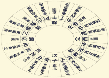 小六壬马前癔病断和化解方法(小六)壬预测方法