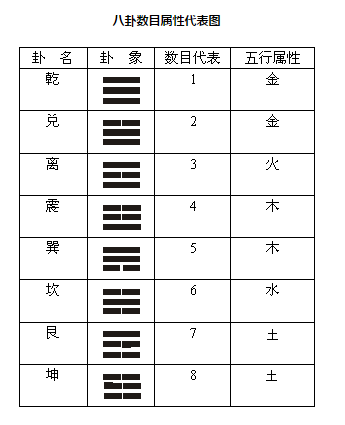 梅花易数与周易的关系