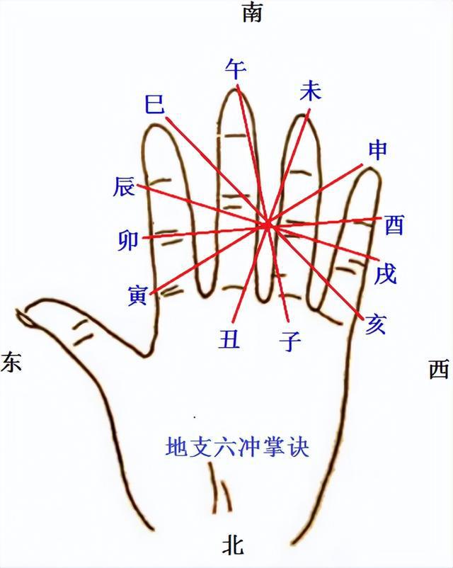 【文档介绍】蚈一《小六壬掌》简介