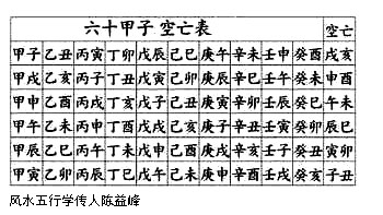 小六六格局手图？、速喜、赤口、空亡