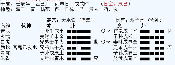 六爻怎么用时间起卦六爻时间卦起法