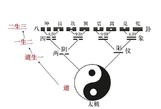 什么是生辰八字生辰八字?