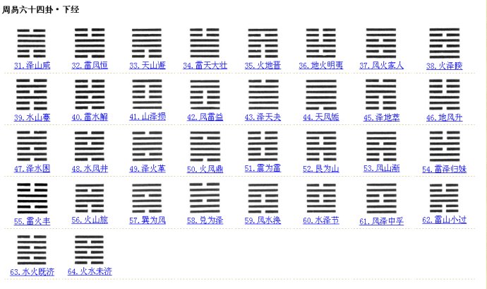 前行之路被遮挡时怎么办？小六口诀详解大全