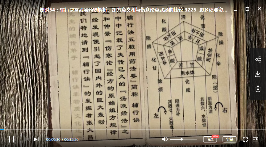 小六壬口诀大全及入门视频这么简单的东西不可能有视频