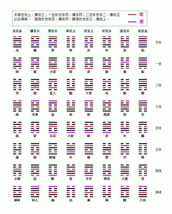 风水堂:八字与六爻的区别和适用性