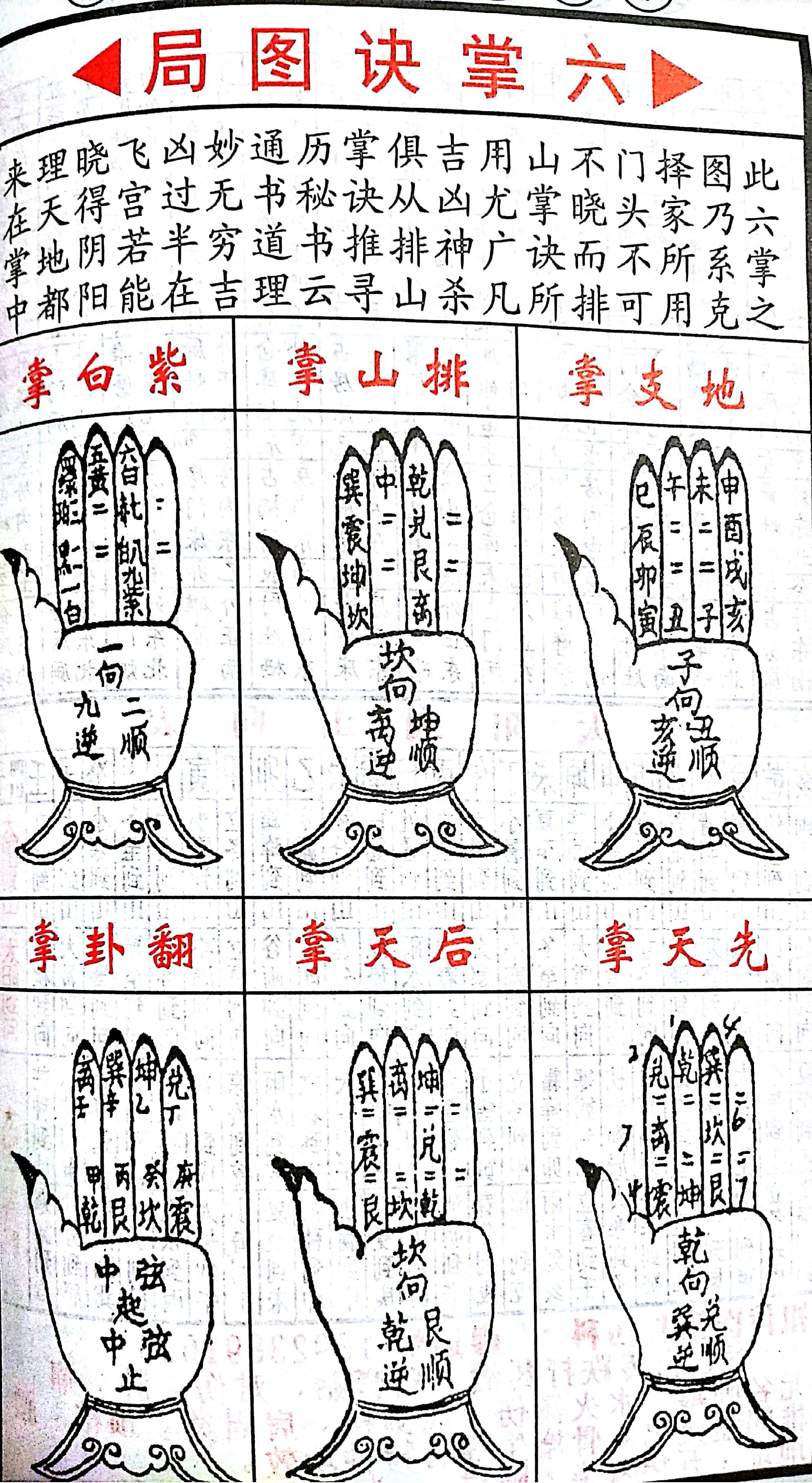 （李向东）小六壬掌诀安法小六壬掌诀共有