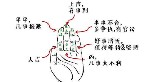 诸葛马前课掐指法详细图解五分钟哪个位置怎么办？