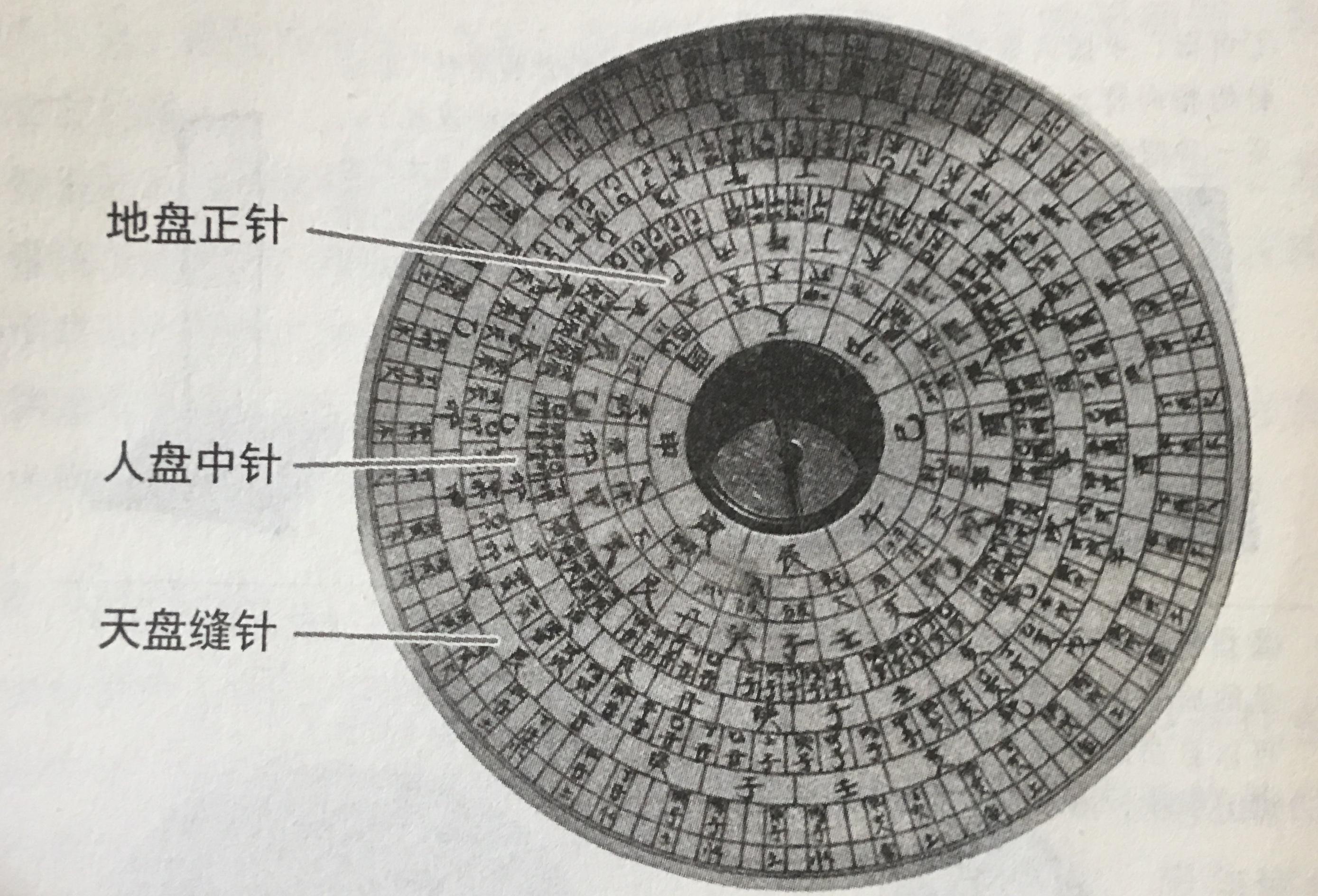 风水堂:罗盘是怎样炼成的?