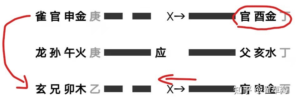 内容摘要《一卦多断实例点窍》技法独特套路清楚