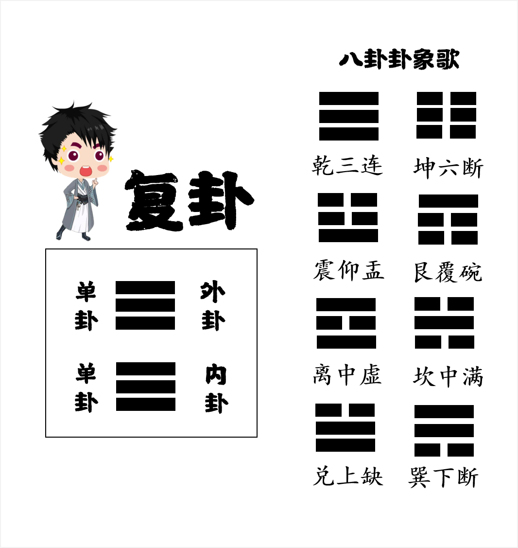 有没有一把开启易学宝库之门一架的金钥匙阶梯能让所有好奇的高门槛