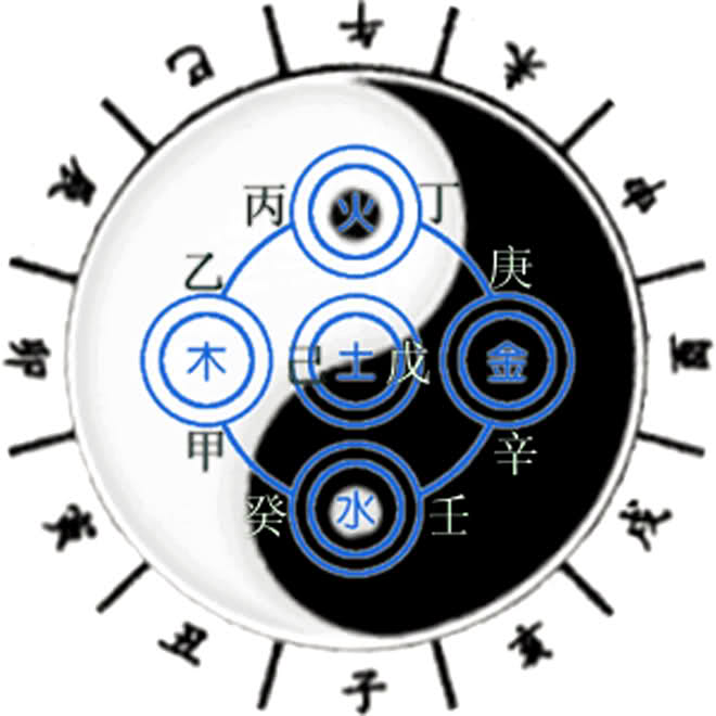 魏正风水堂：魏正新的教学与训练