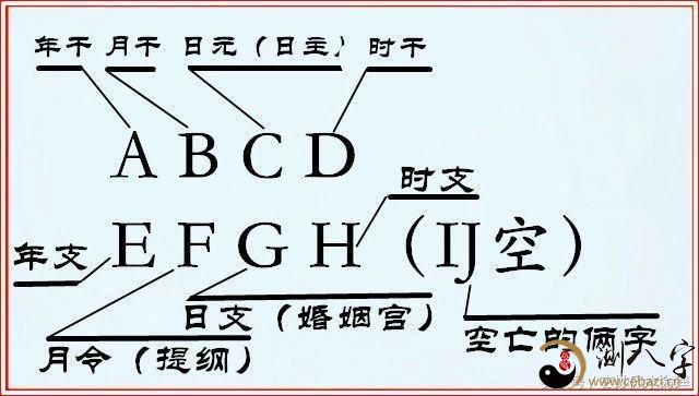 一下风水堂:一下四柱八字排盘的问题