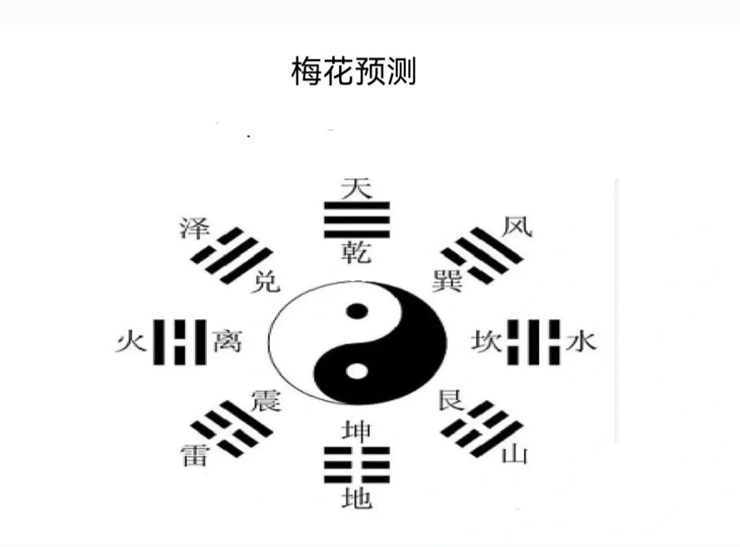 奇门遁甲、大六和六爻哪个好？该学哪个？