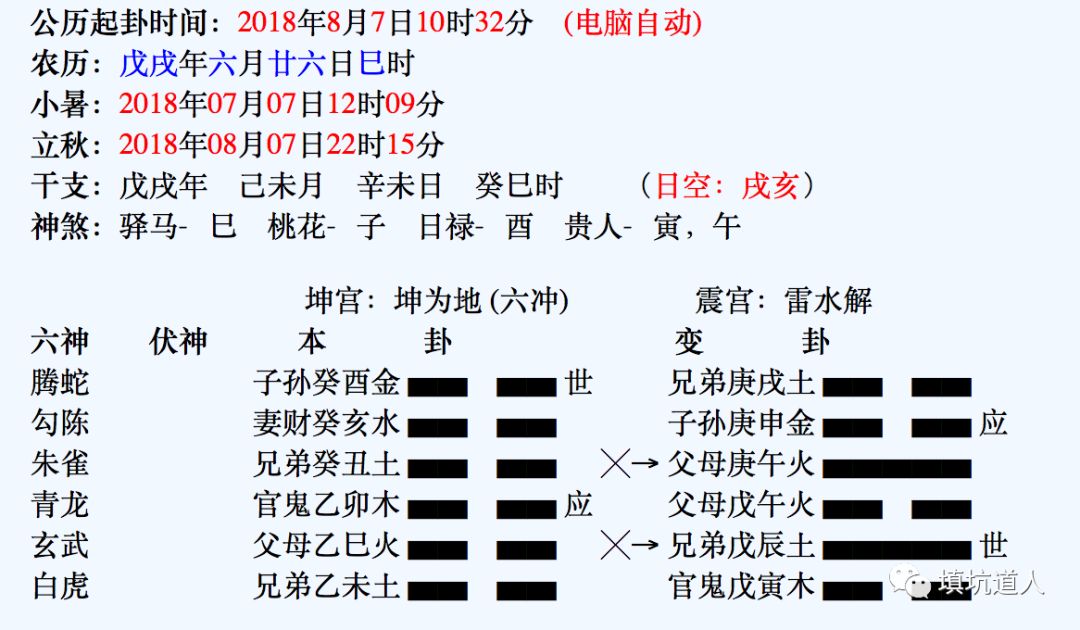 奇门遁甲、大六和六爻哪个好？该学哪个？