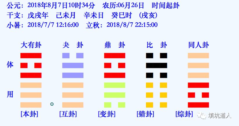 奇门遁甲、大六和六爻哪个好？该学哪个？