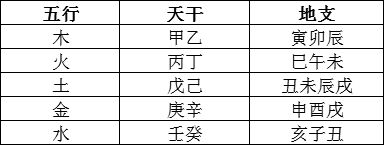 风水堂:地支为什么是12个?