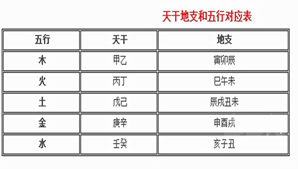 风水堂:地支为什么是12个?