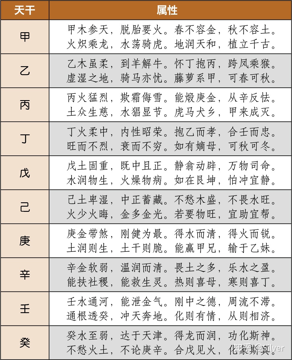 风水堂:地支为什么是12个?