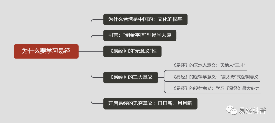 大六在线排盘大六壬金口诀大六壬排盘六壬神课小六##易经入门