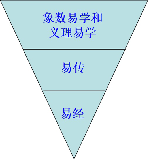 大六在线排盘大六壬金口诀大六壬排盘六壬神课小六##易经入门