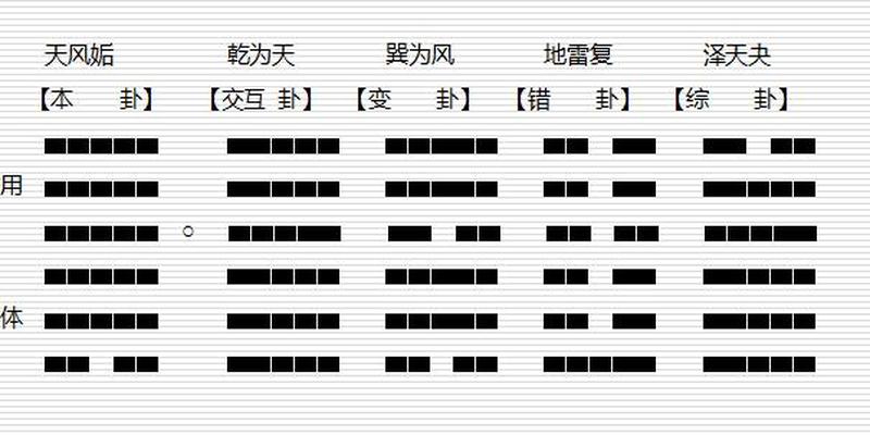 （李向东）用六爻起卦，如果遇上闰月该怎样起卦？