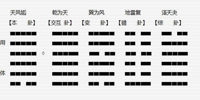 起卦得天乾风巽姤卦乾一巽五加卯时四共得10数除以六余四动爻为九四爻