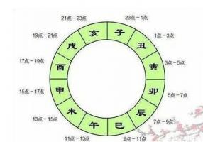 的人不能告诉你什么是大六壬最基本的材料