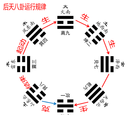 的人不能告诉你什么是大六壬最基本的材料