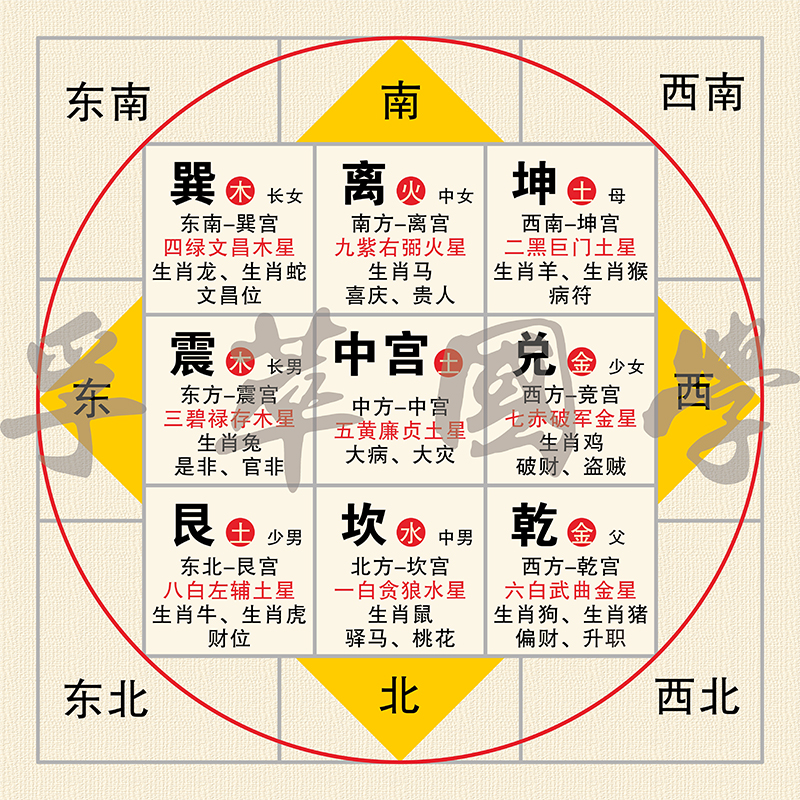 的人不能告诉你什么是大六壬最基本的材料