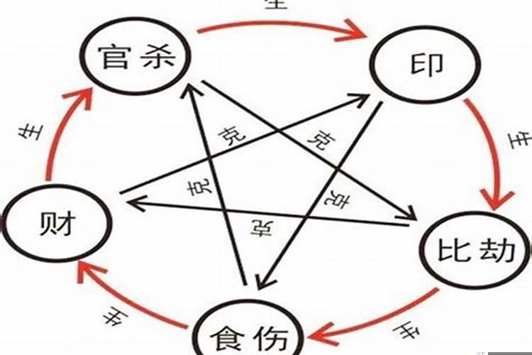 八字预测入门教程，如何学好八字命理