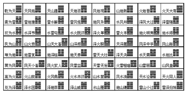 大六择日和占课的方法有什么?