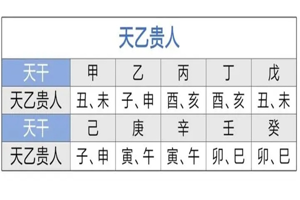 1.风水堂：1.4囚木2休火3旺土