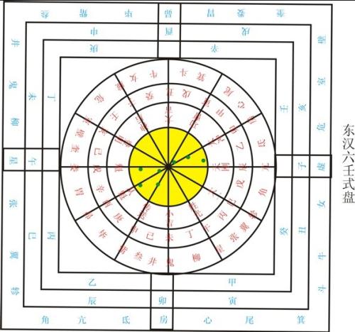 六壬排盘是什么意思 预断吉凶的排盘方式