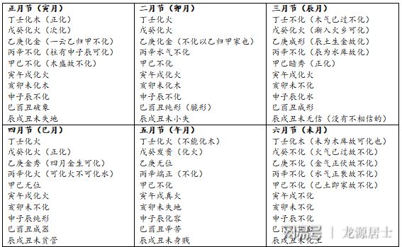 （六壬占情感）一般怎么样的课上婚姻好呢？